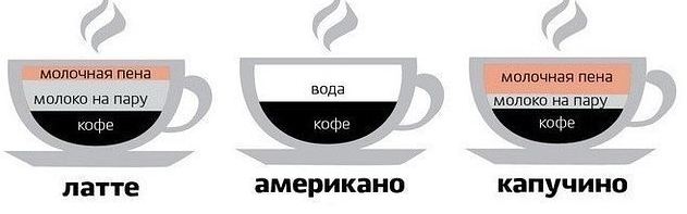 Латте одежда. Вид латте и капучино. пена в латте и капучино. вкус латте капучино и американо. американо кофе с молоком или без.